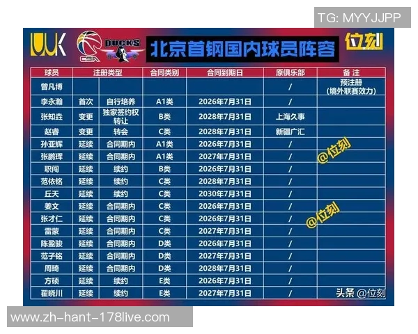 北控失利源于两大关键因素首钢逆转展现强队深厚底蕴